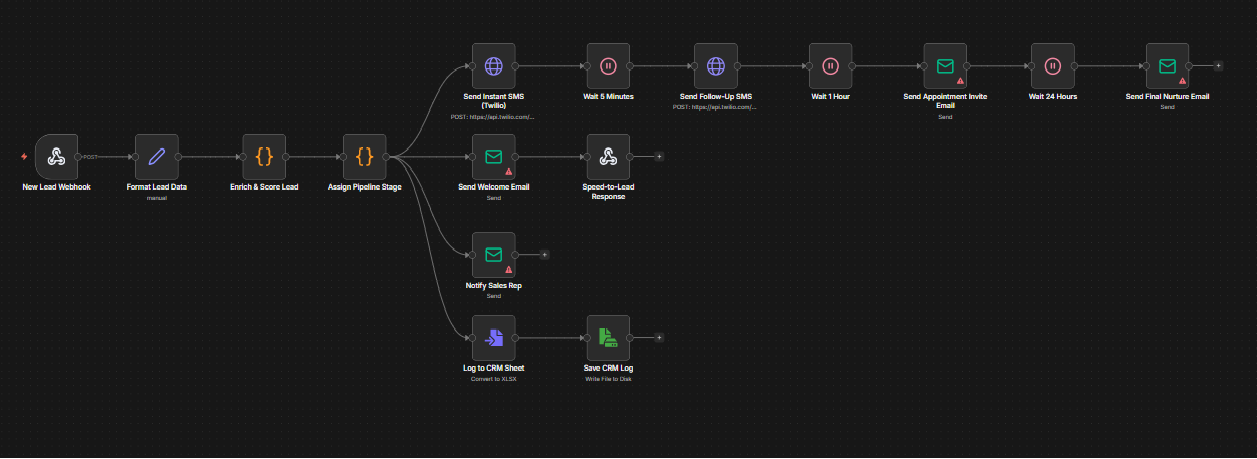 GHL Speed-to-Lead Automation